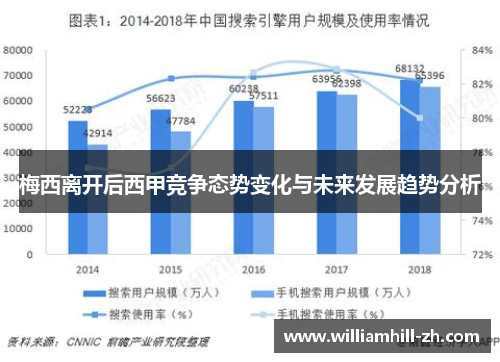 梅西离开后西甲竞争态势变化与未来发展趋势分析